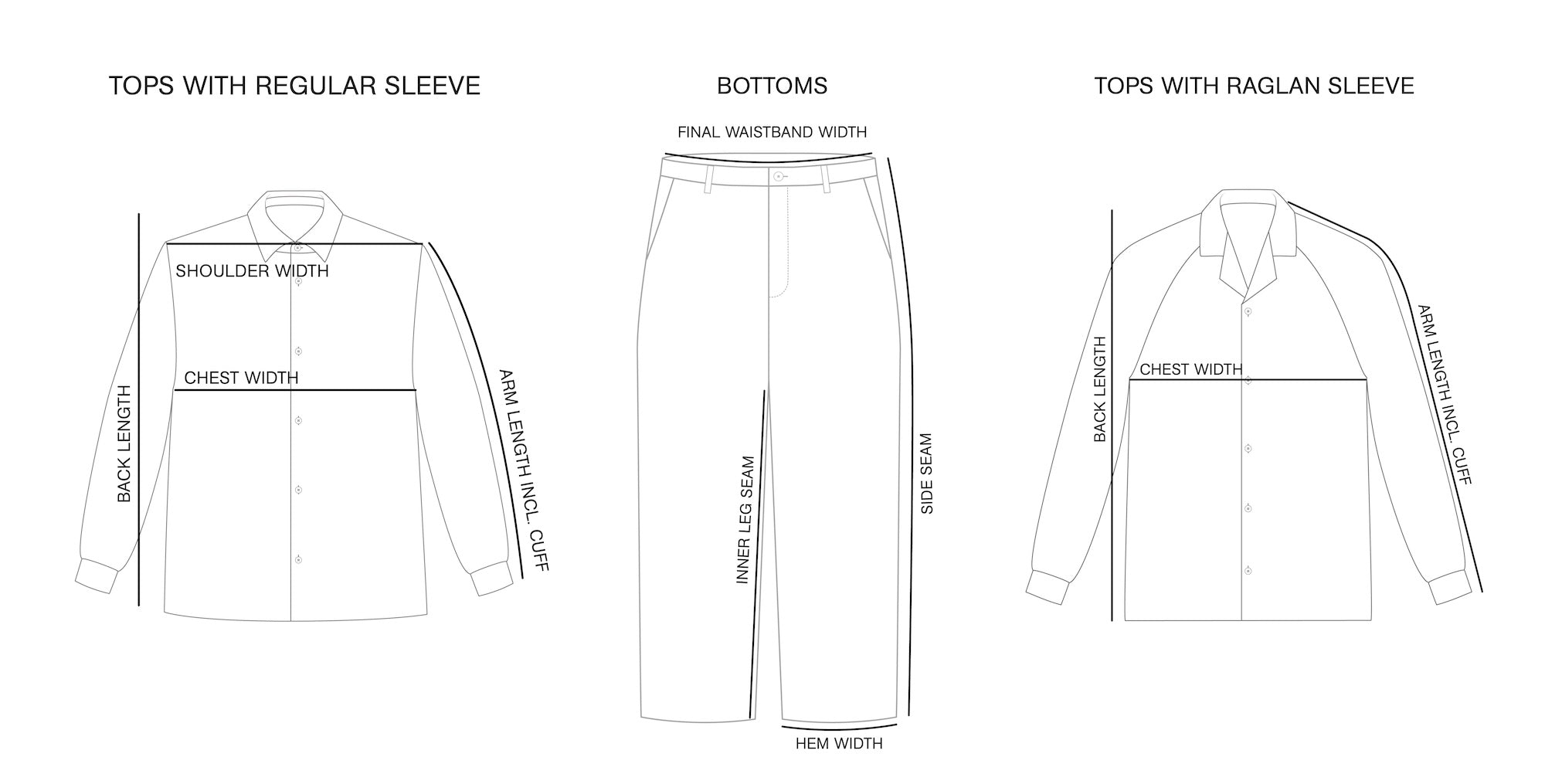 How to measure